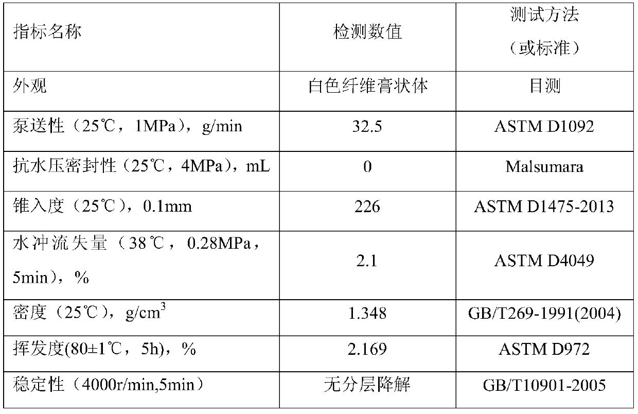 Shield tail sealing grease for high water pressure resistant shield tunneling and preparation method thereof