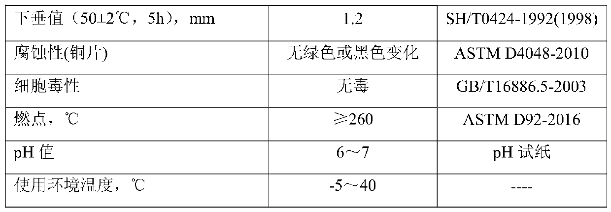 Shield tail sealing grease for high water pressure resistant shield tunneling and preparation method thereof