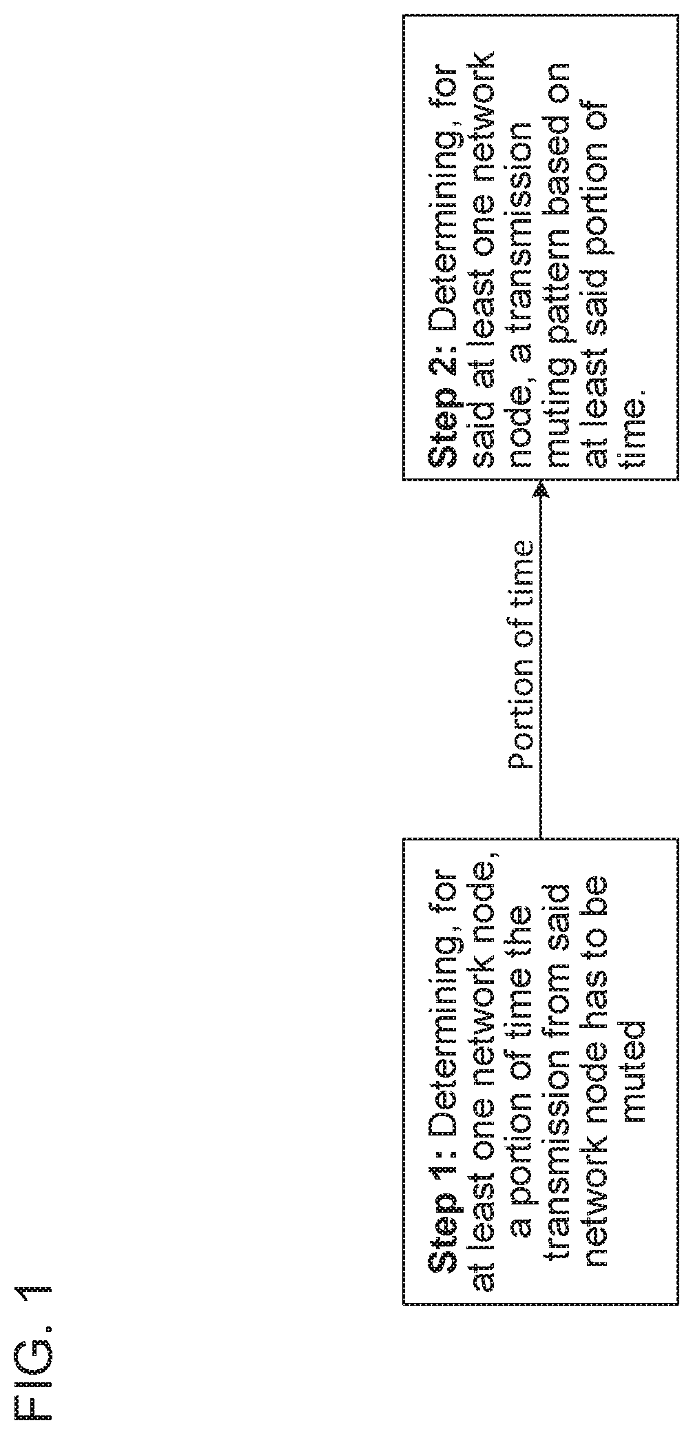 Method and system for muting radio resources in a wireless communication system