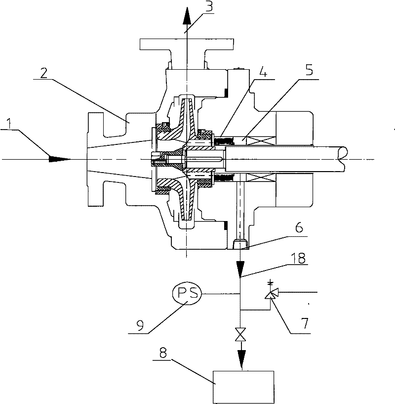 A method for reducing the pressure of pump sealing chamber