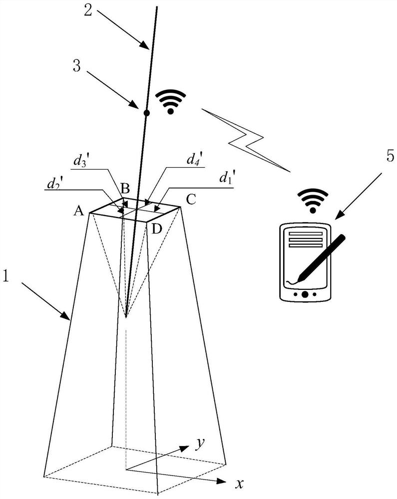 A monitoring device and method for suspended pole group towers