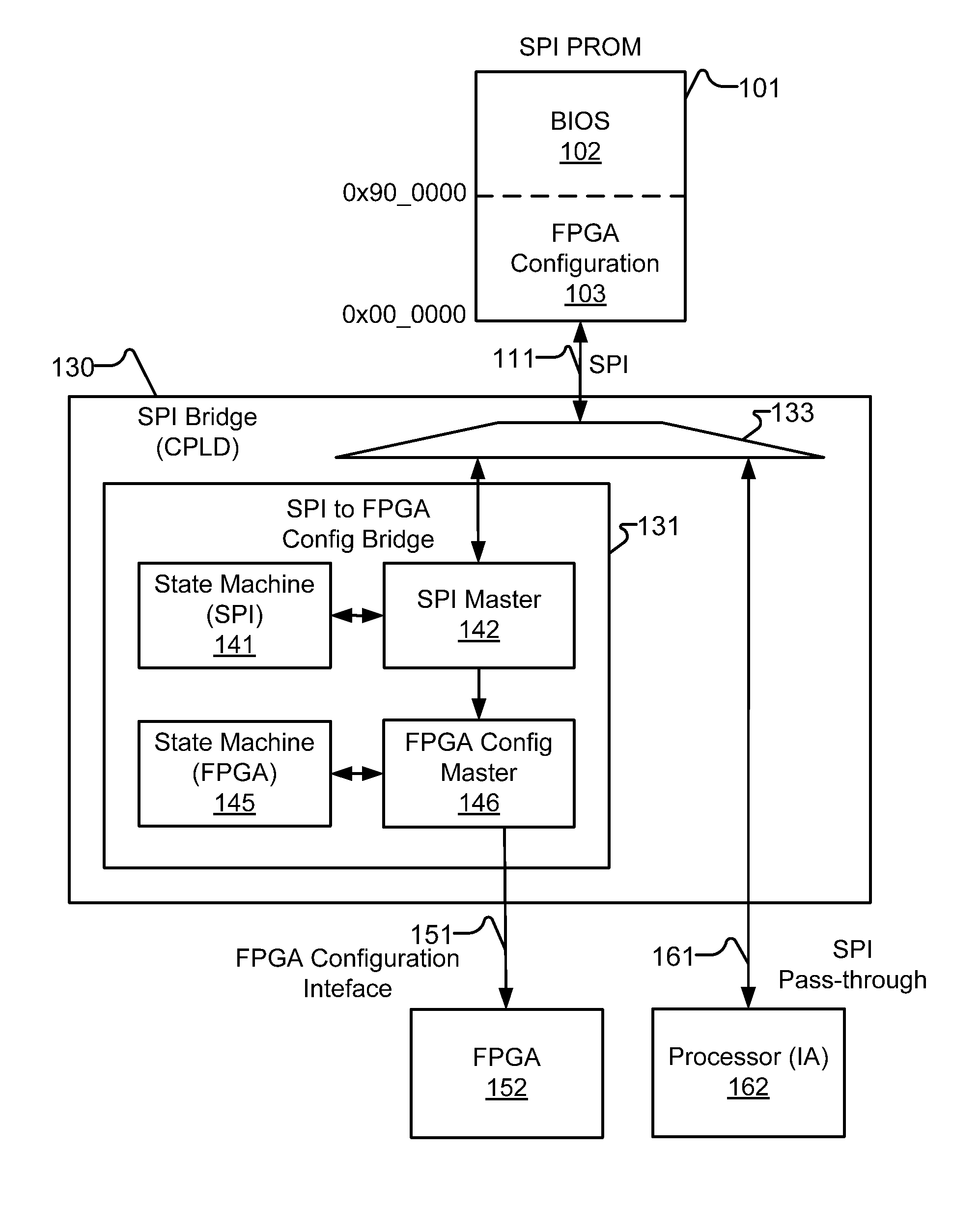 Apparatuses for configuring programmable logic devices from BIOS prom