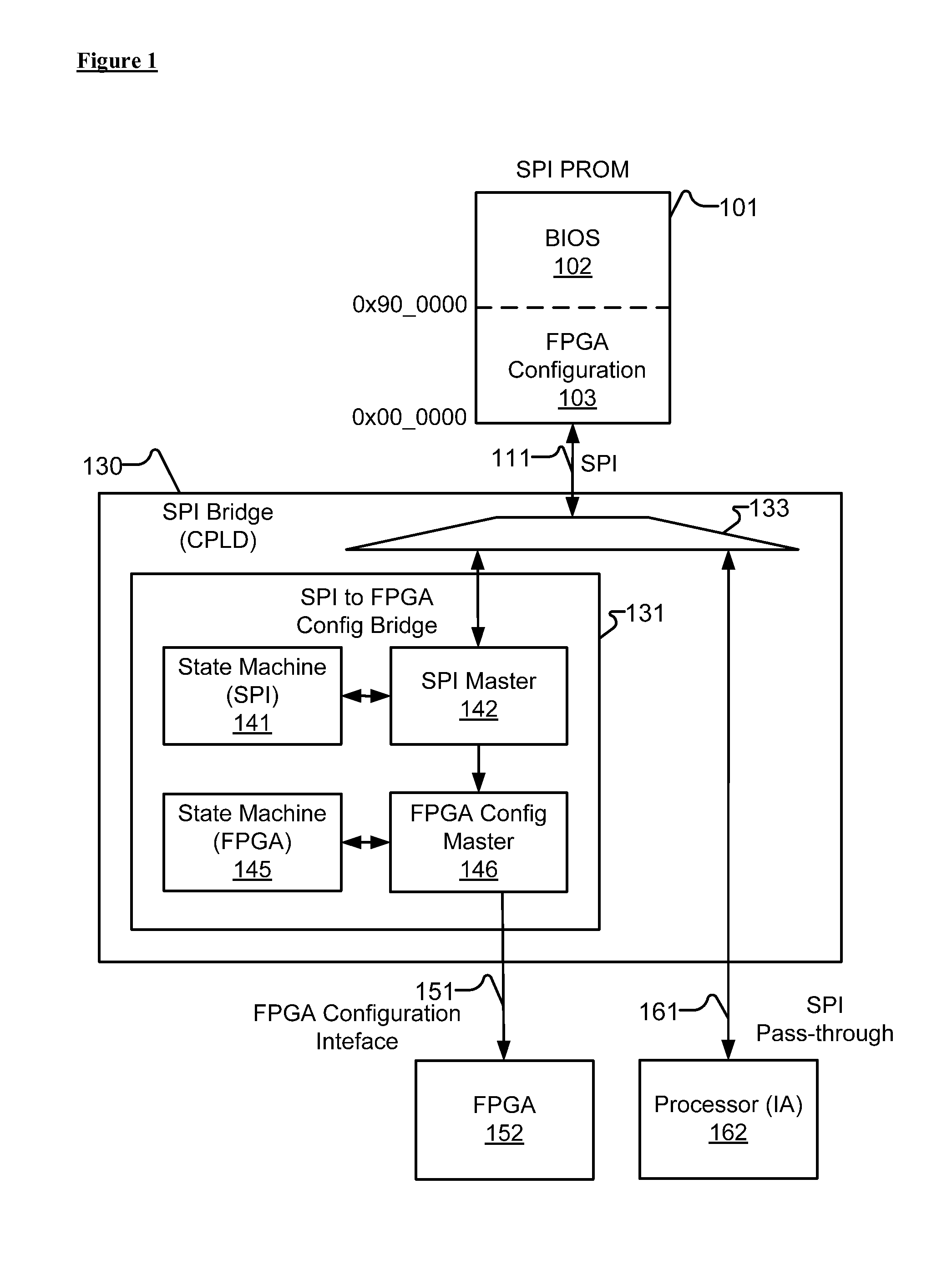 Apparatuses for configuring programmable logic devices from BIOS prom