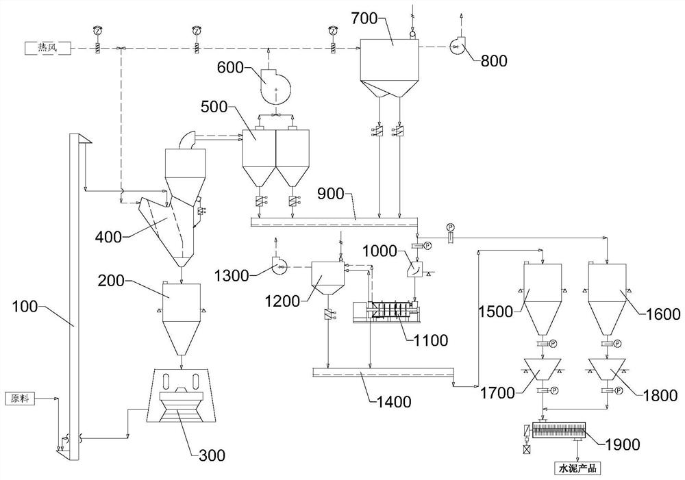 Cement external circulation vertical mill combined high-performance grinding process system