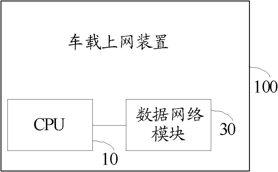 Vehicle-carried Internet access device and system