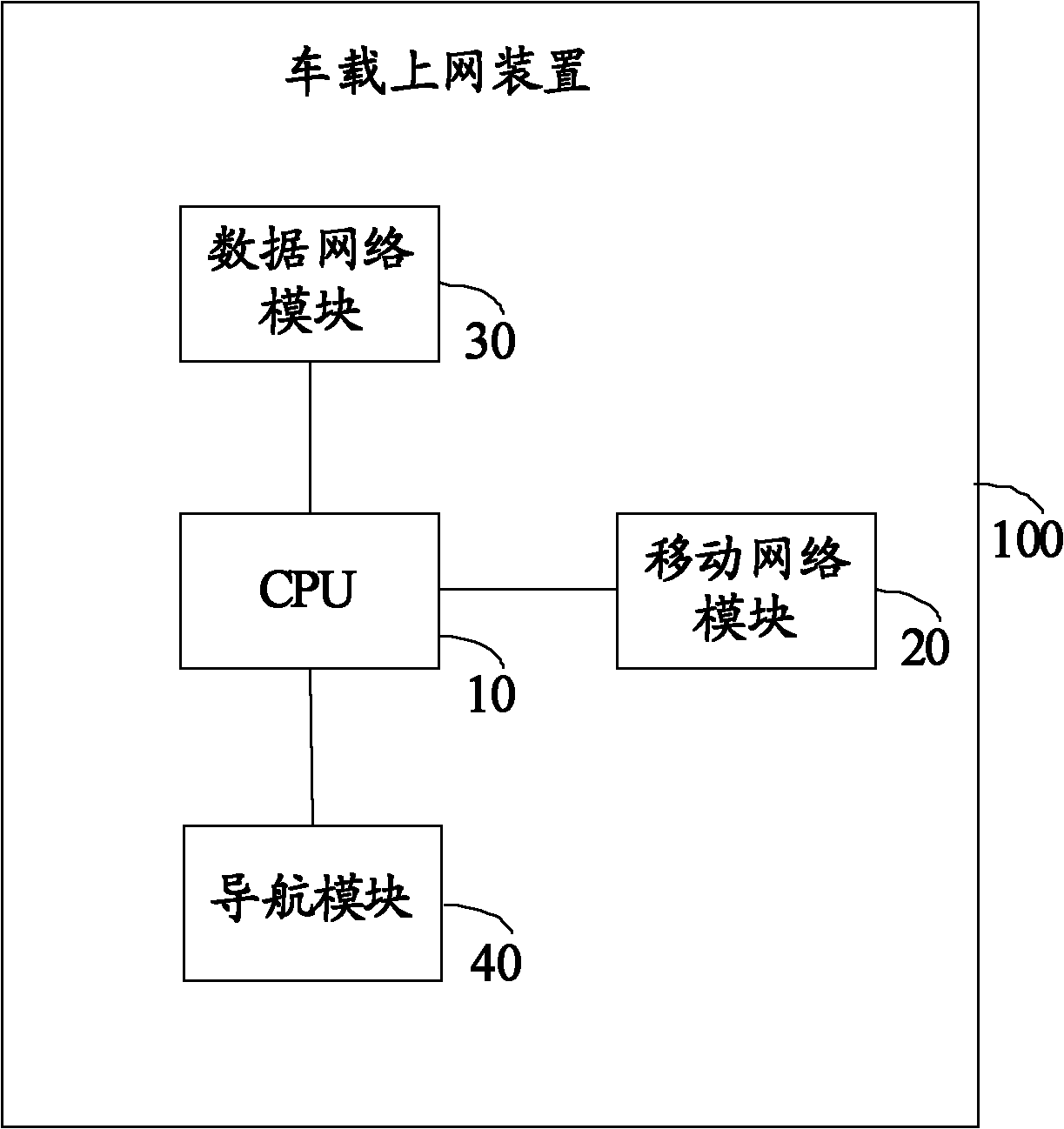 Vehicle-carried Internet access device and system