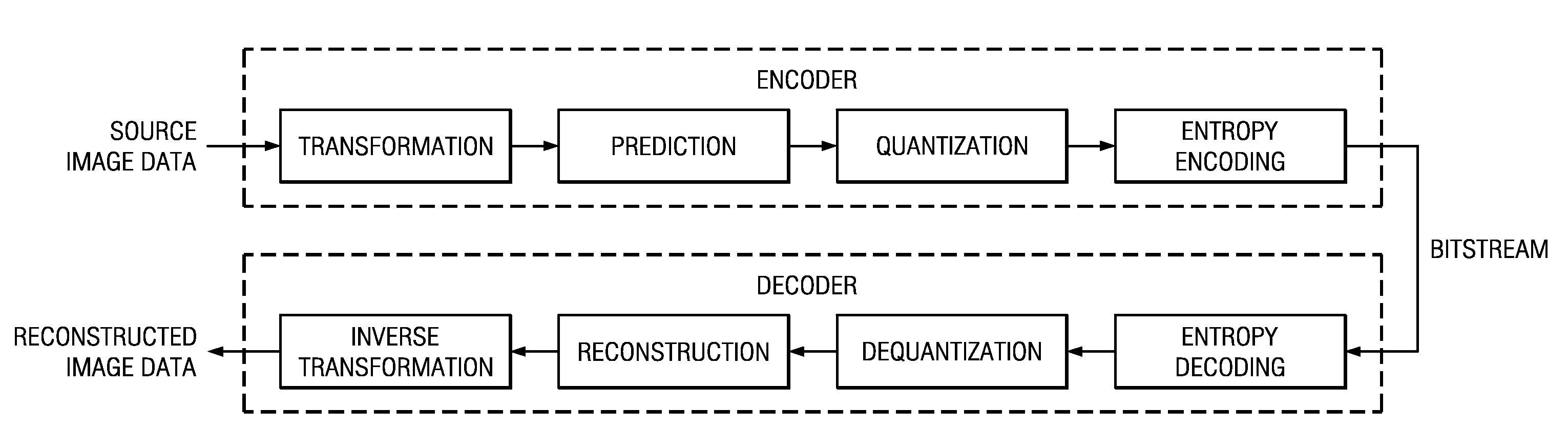 Guaranteed-Rate Tiled Image Data Compression