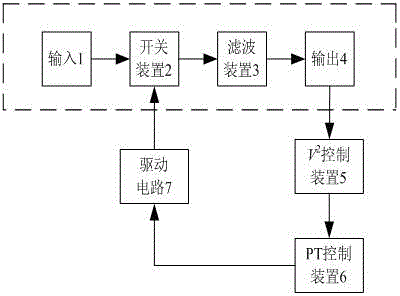 V&lt;2&gt;-PT modulation method of switch power supply, and V&lt;2&gt;-PT modulation device of switch power supply