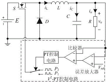 V&lt;2&gt;-PT modulation method of switch power supply, and V&lt;2&gt;-PT modulation device of switch power supply