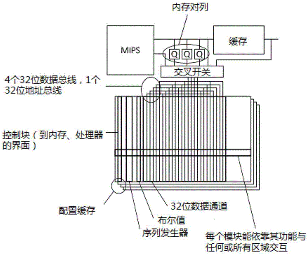 High-efficiency coarse granularity reconfigurable computing system