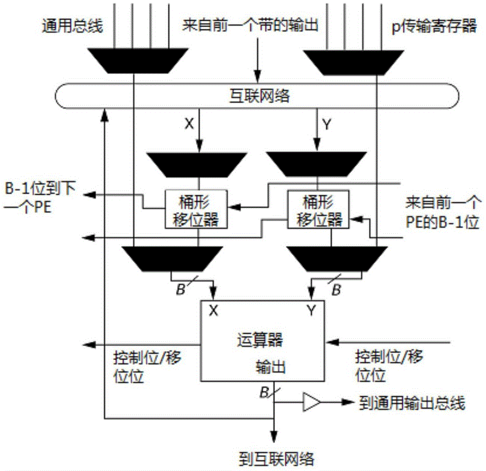 High-efficiency coarse granularity reconfigurable computing system