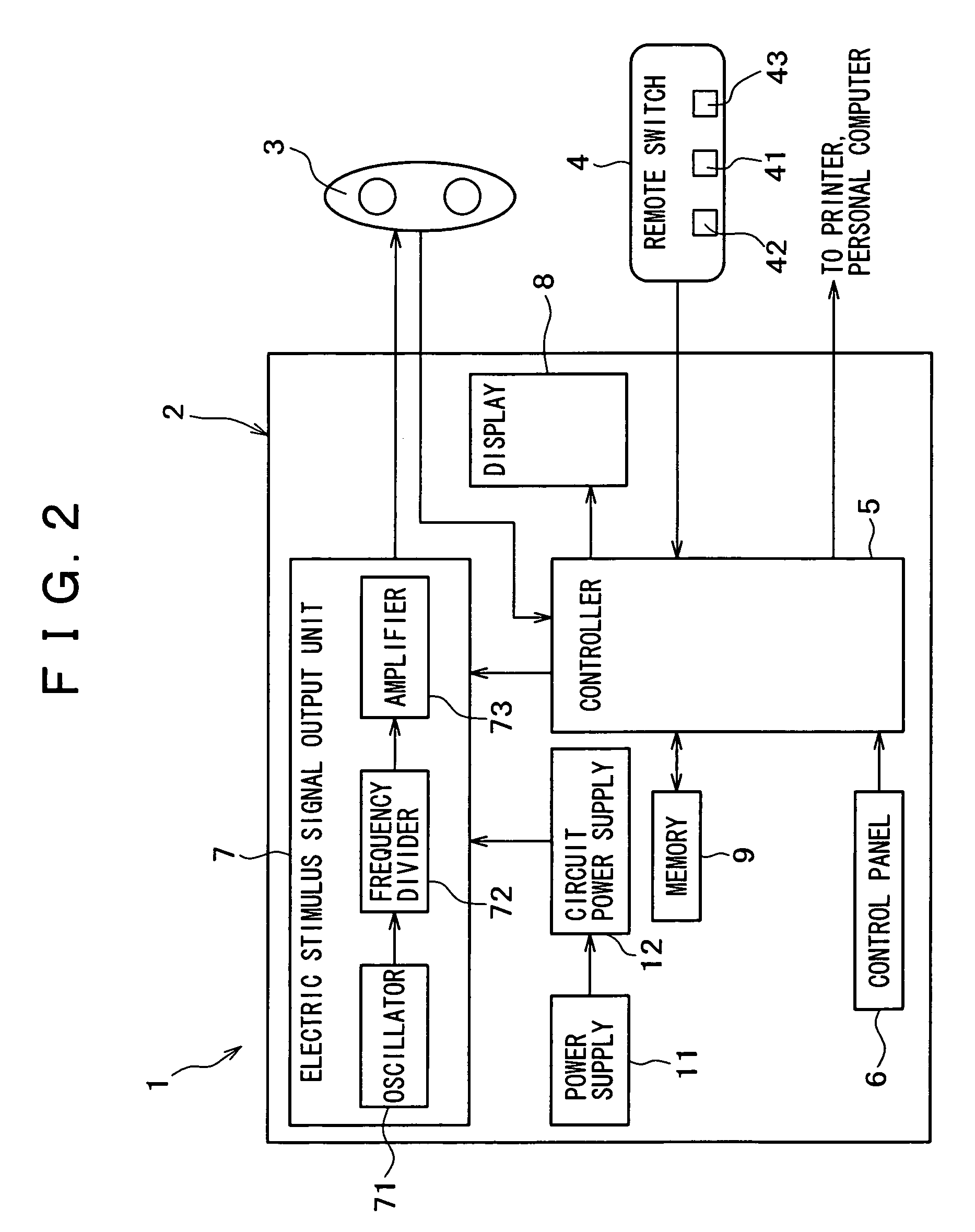 Pain measurement system and method of measuring pain