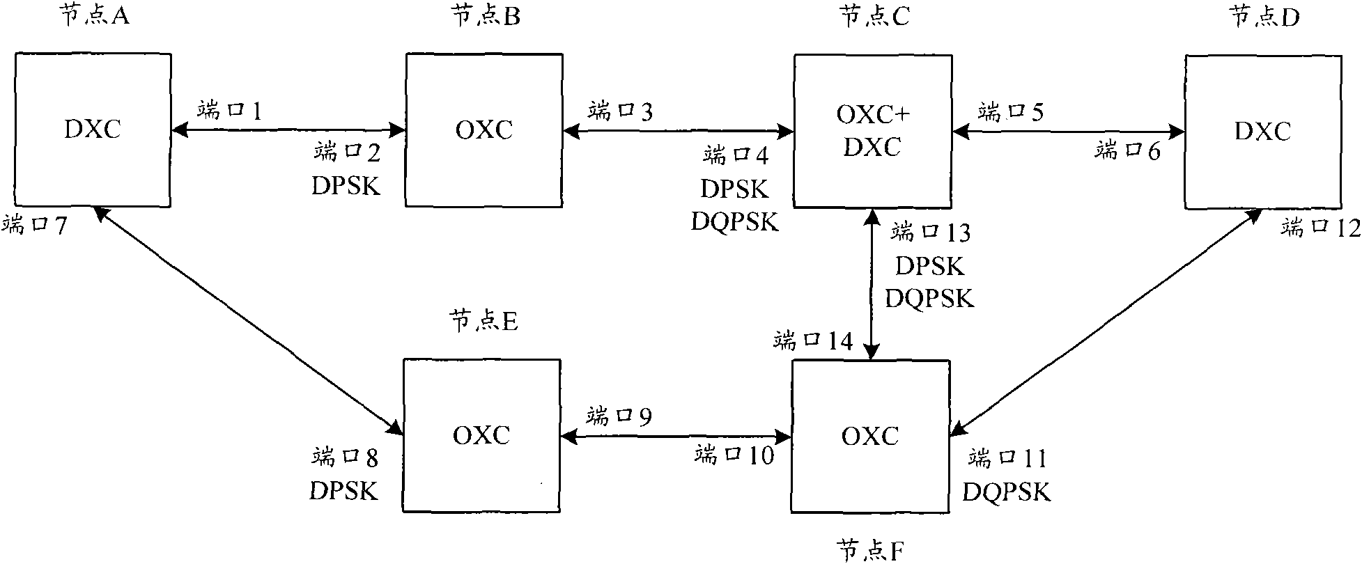 Method and device for acquiring routing information of electro-optical multi-layer network