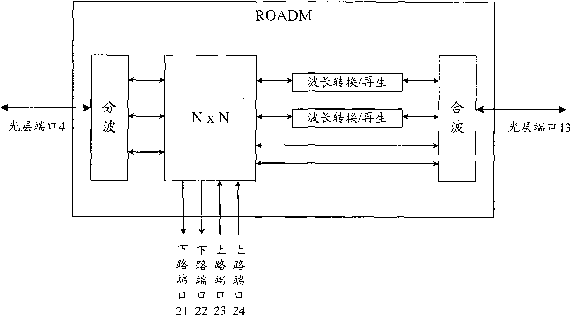 Method and device for acquiring routing information of electro-optical multi-layer network