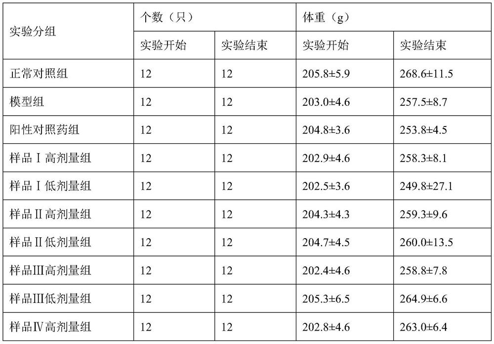 Preparation method of artemisia selengensis and scutellaria baicalensis gallbladder-clearing granules