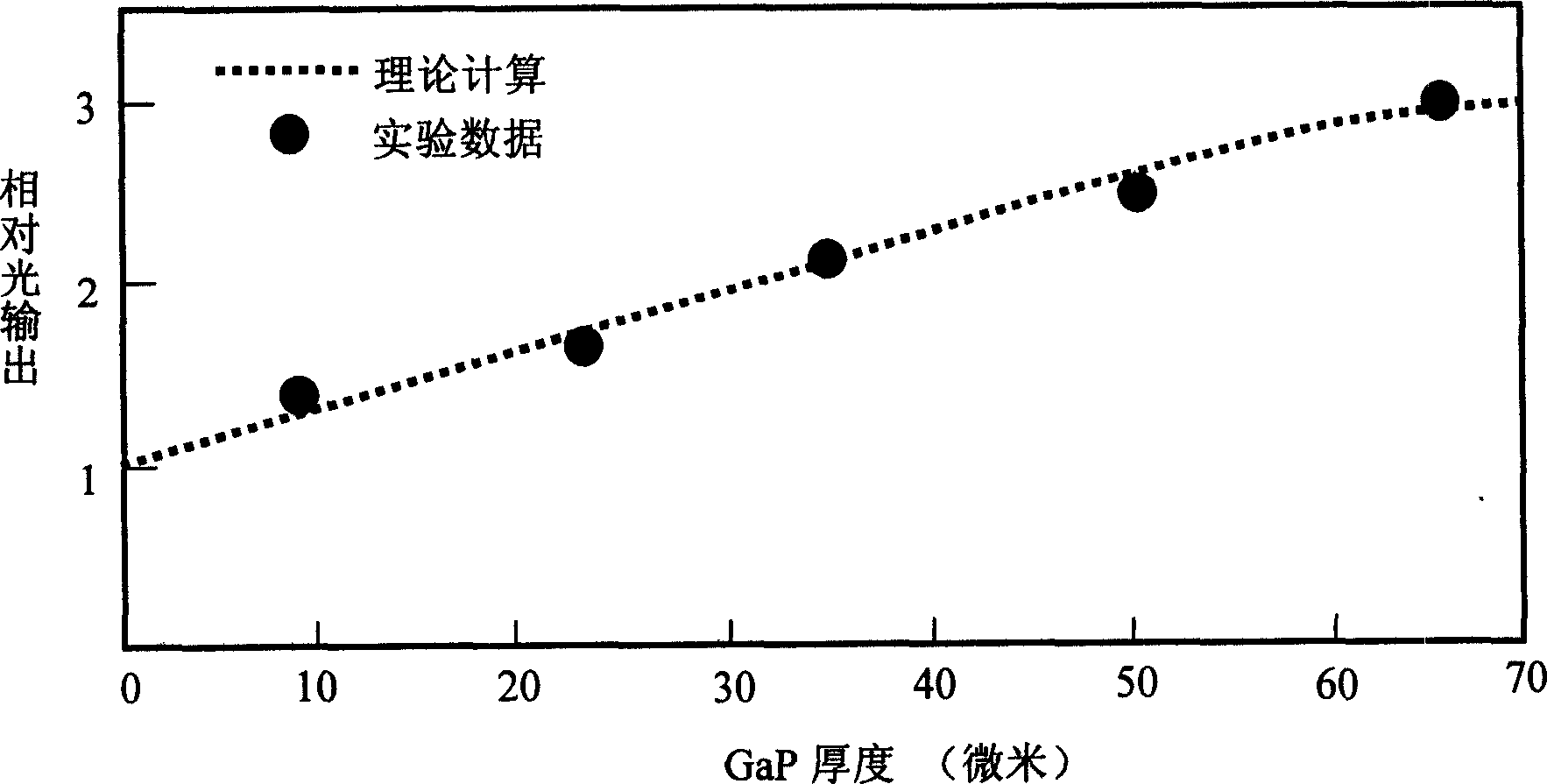 N-pin structure semiconductor luminous diode