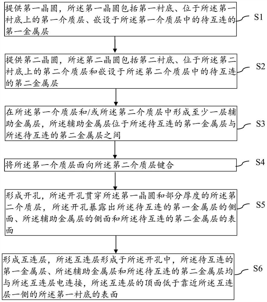 Semiconductor device and manufacturing method thereof