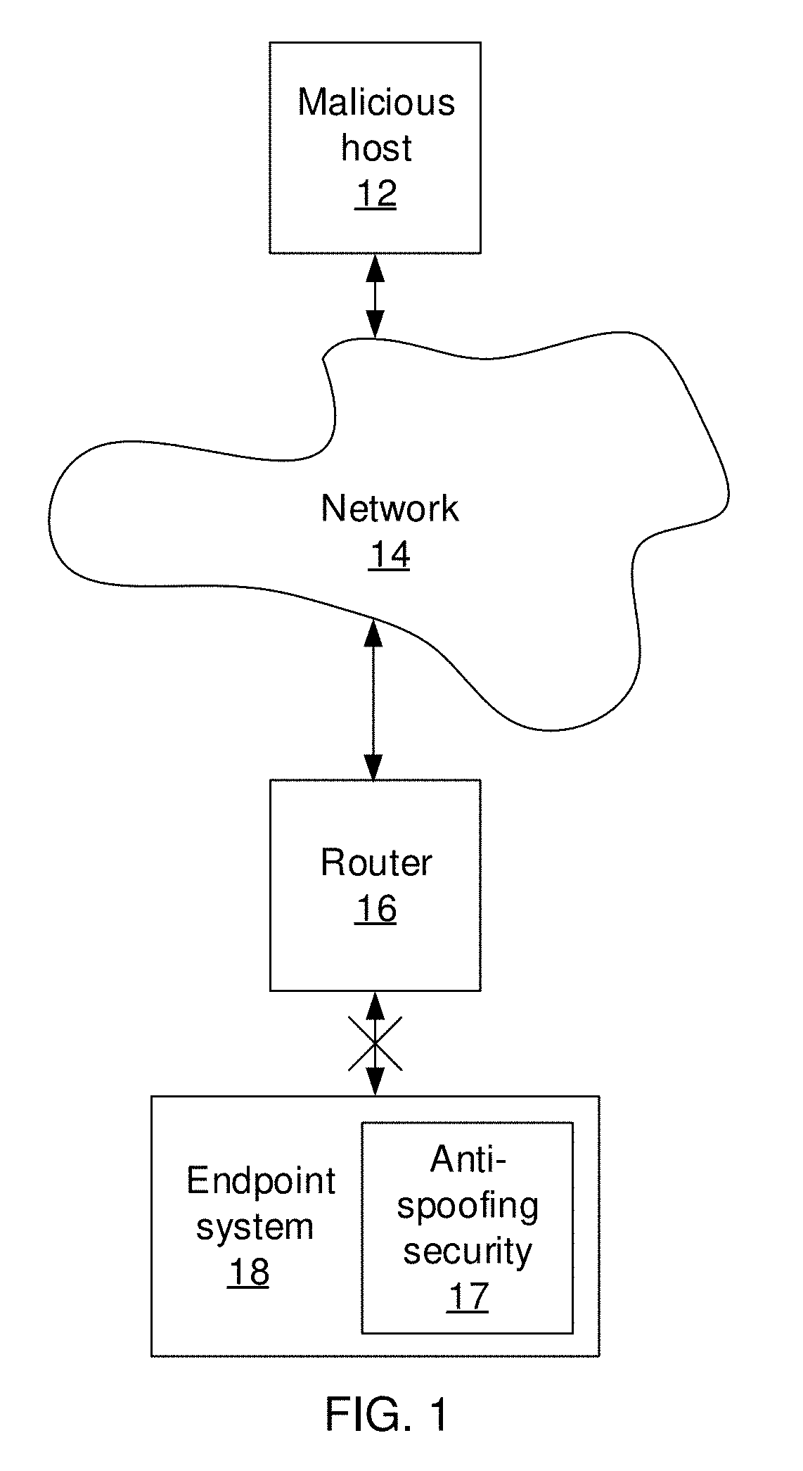 Network endpoint spoofing detection and mitigation