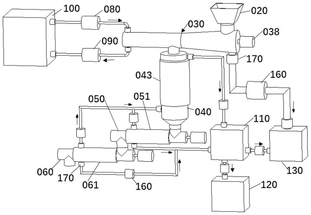 An extrusion type flue gas isolation dry distillation machine