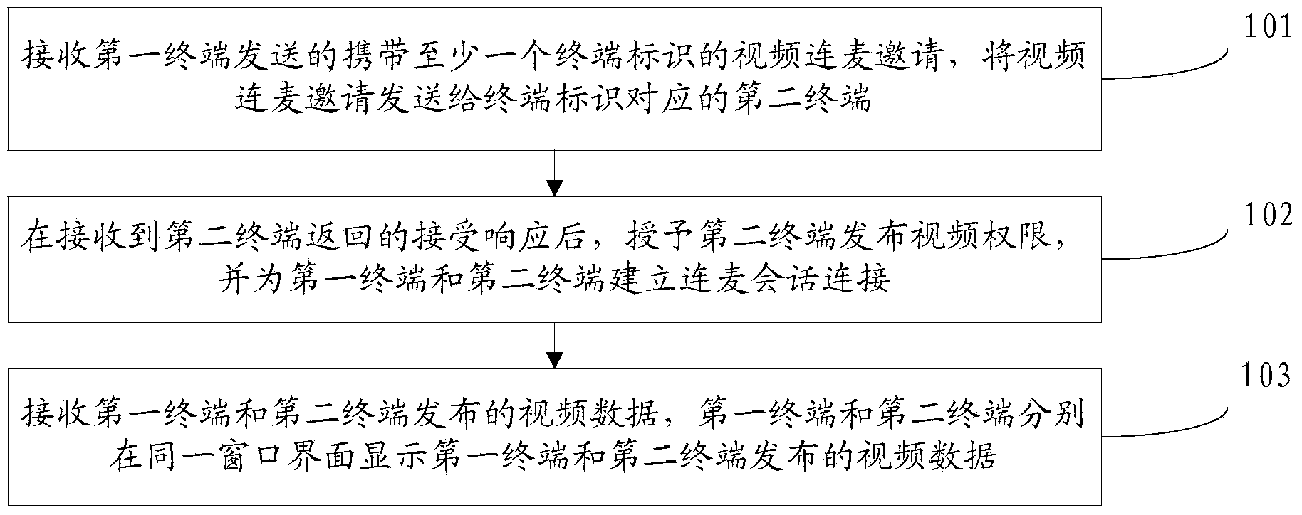 Video interaction method, terminal, server and system