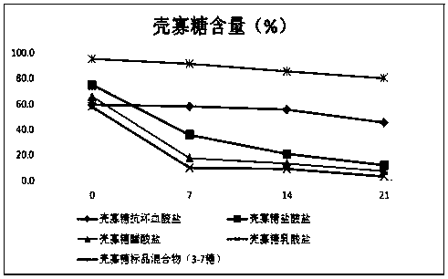 Ascorbic acid and chitooligosaccharide composite salt, and preparation method and application thereof