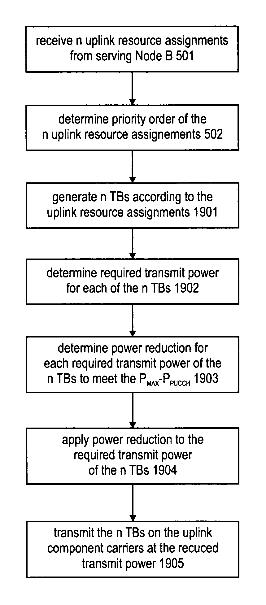 Logical channel prioritization procedure for generating multiple uplink transport blocks