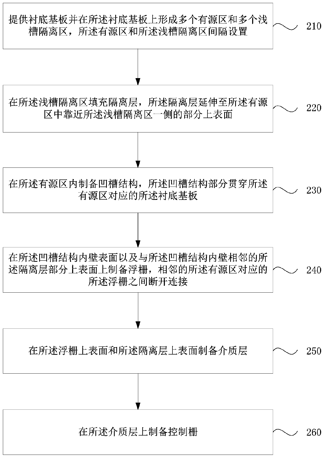 Memory and preparation method thereof