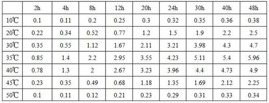 Complex microbial inoculant for preventing and treating genital tract infection