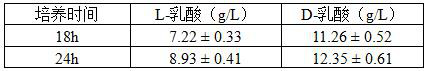 Complex microbial inoculant for preventing and treating genital tract infection