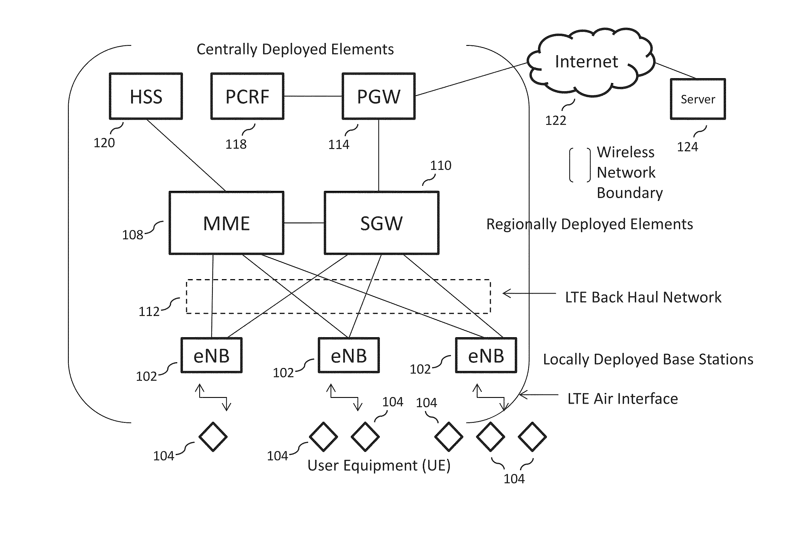 Optimized broadband wireless network performance through base station application server