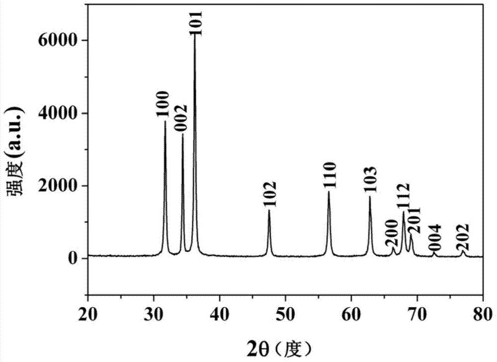 Preparation method of high-conductivity aluminum-doped zinc oxide nano powder