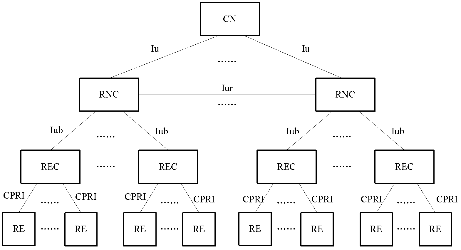 Radio network communication system and data transmission method thereof