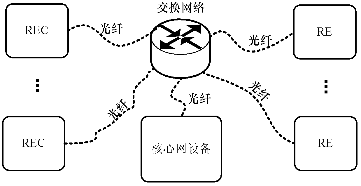 Radio network communication system and data transmission method thereof