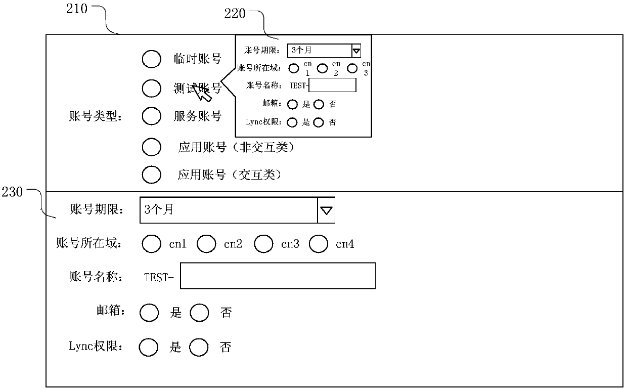 Form system construction method and device, electric equipment and storage medium