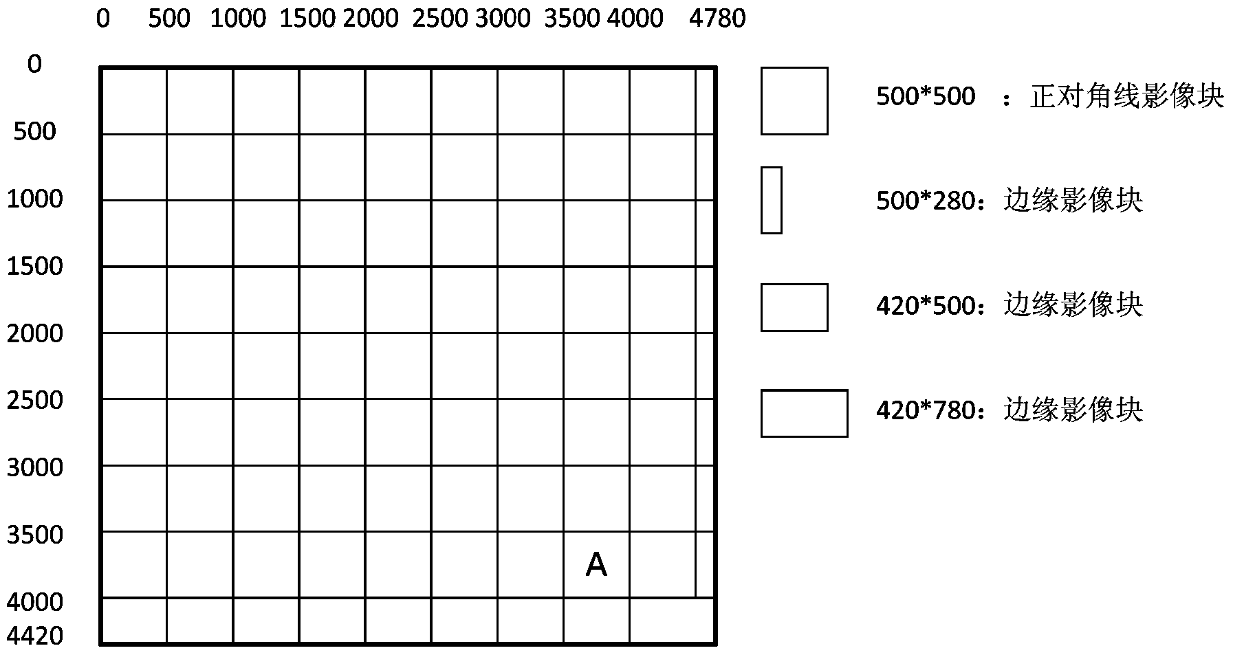 Automatic registering method of remote-sensing image