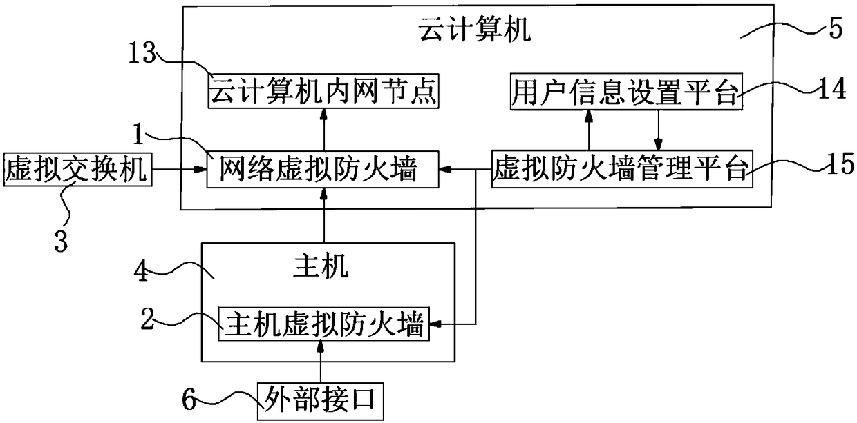 Distributed virtual firewall device and system deployment method thereof