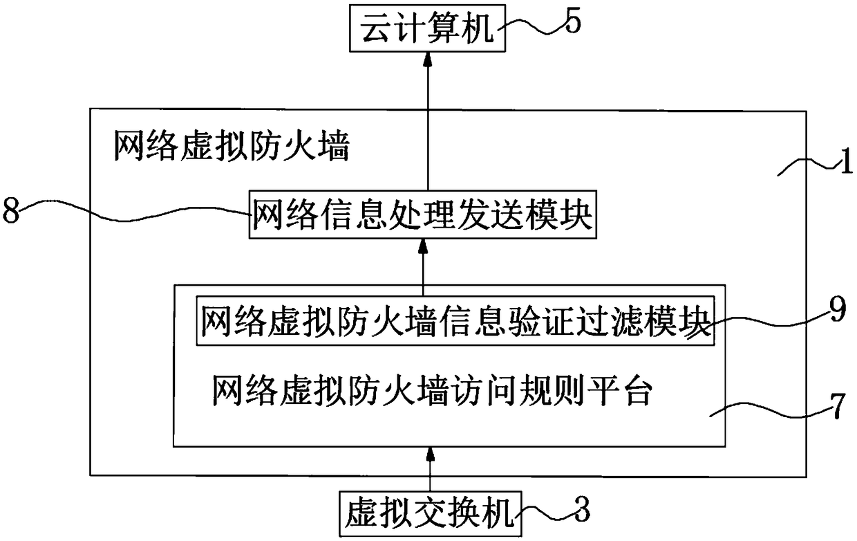 Distributed virtual firewall device and system deployment method thereof