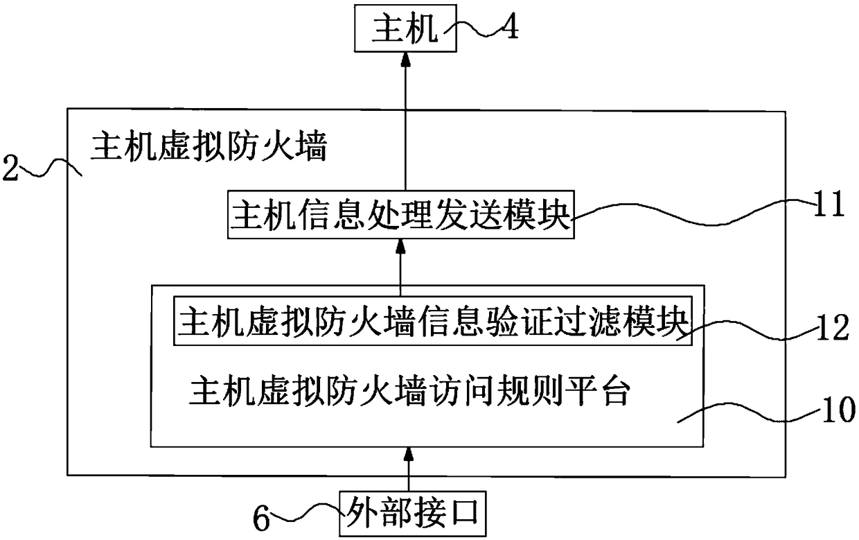 Distributed virtual firewall device and system deployment method thereof