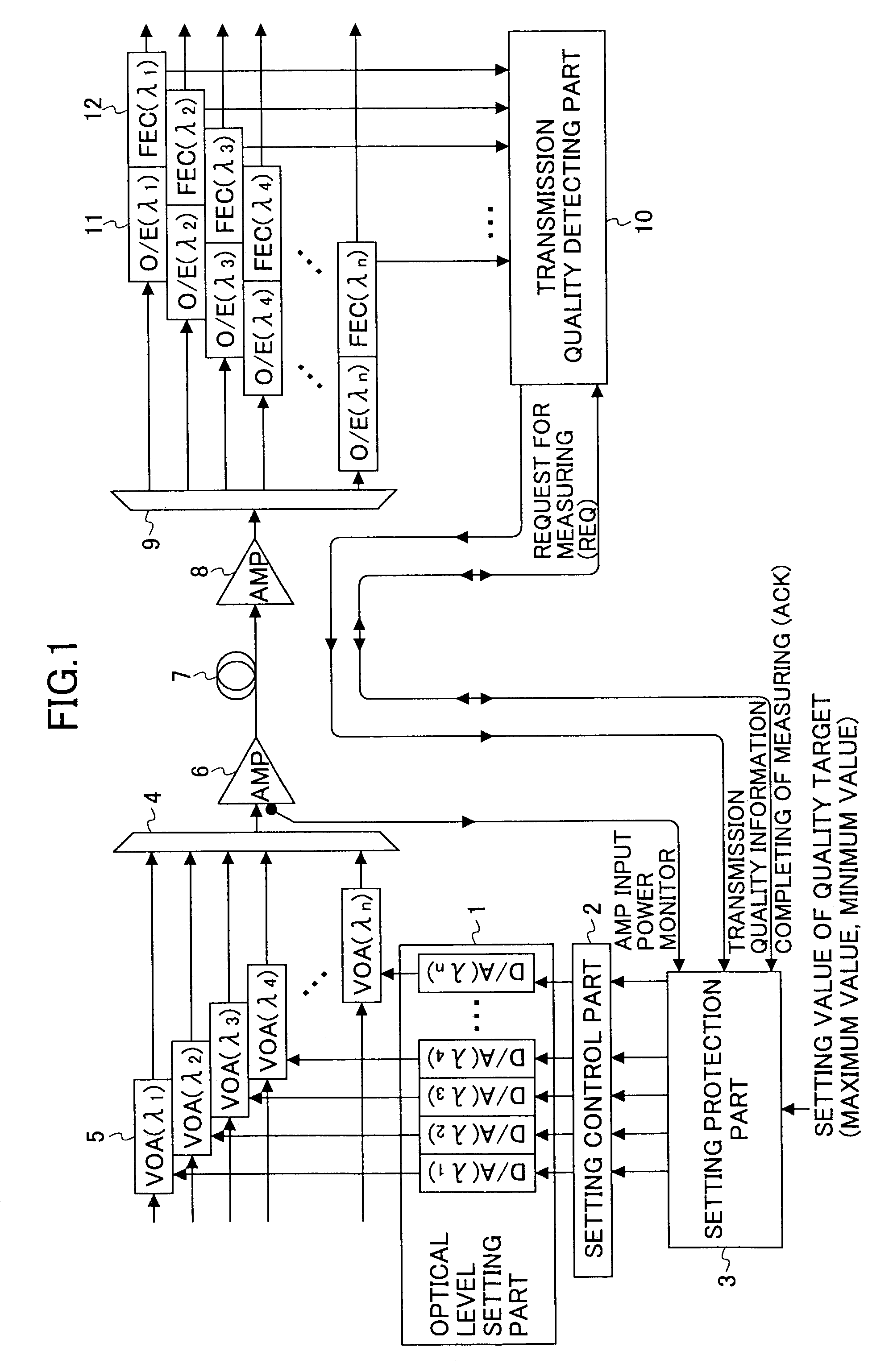 Optical multiplex communication system, optical transmission apparatus, and control method of optical multiplex communication