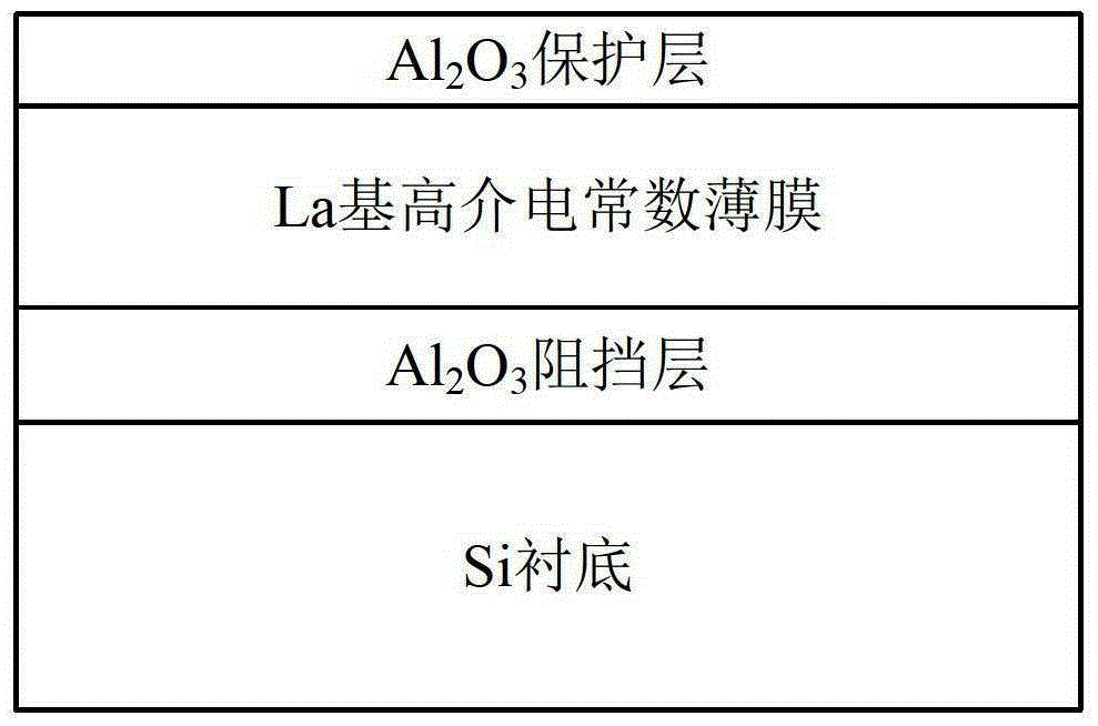 Gate dielectric material with high dielectric constant based on silicon substrate and preparation method thereof