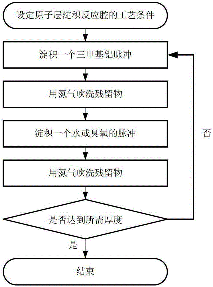 Gate dielectric material with high dielectric constant based on silicon substrate and preparation method thereof