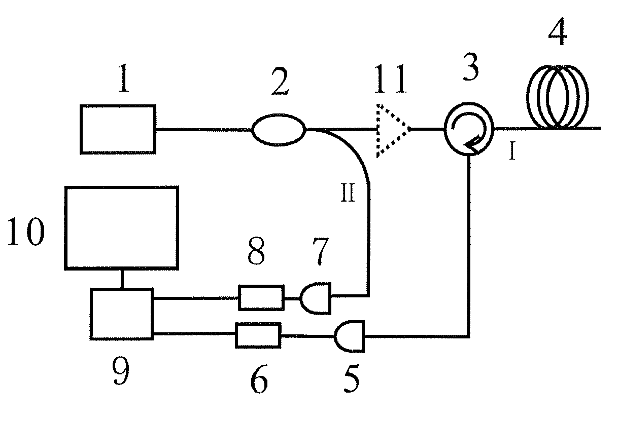 Chaotic optical time domain reflectometer method and apparatus