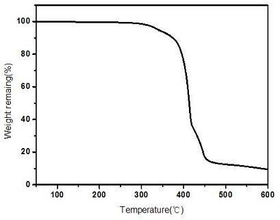 Repairable cross-linked solid polymer electrolyte as well as preparation method and application thereof