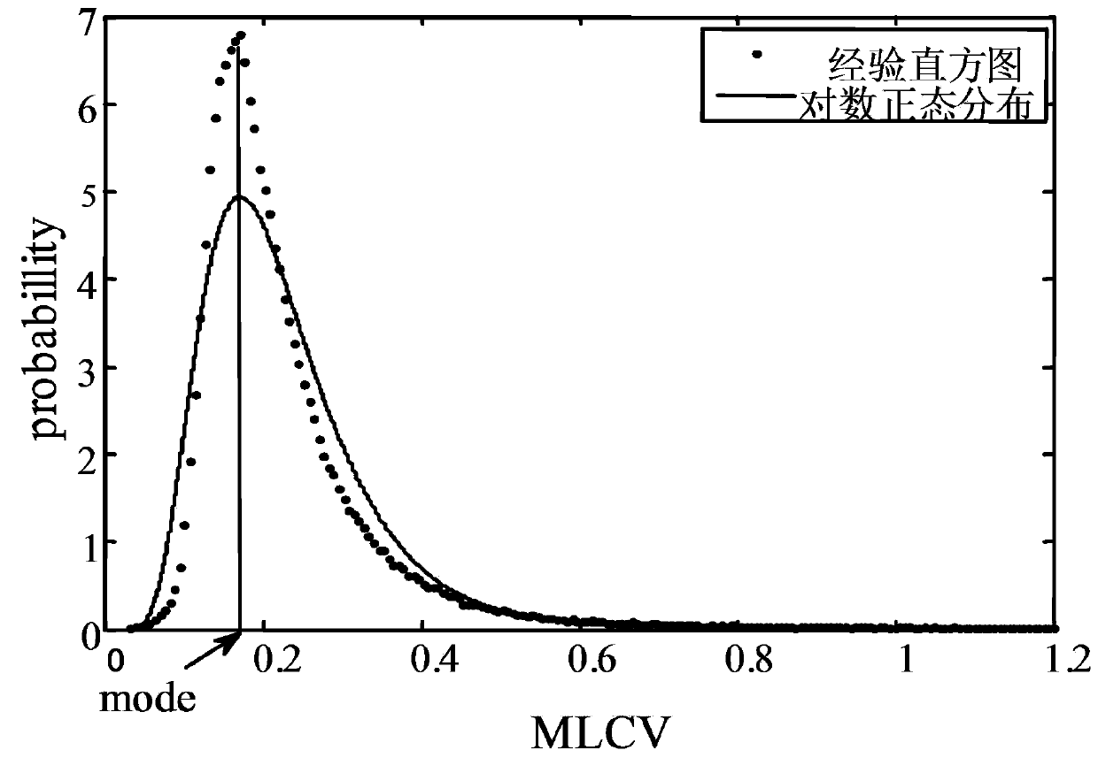 A Speckle Removal Method for SAR Image in Wavelet Domain Based on Heterogeneity Pre-correction