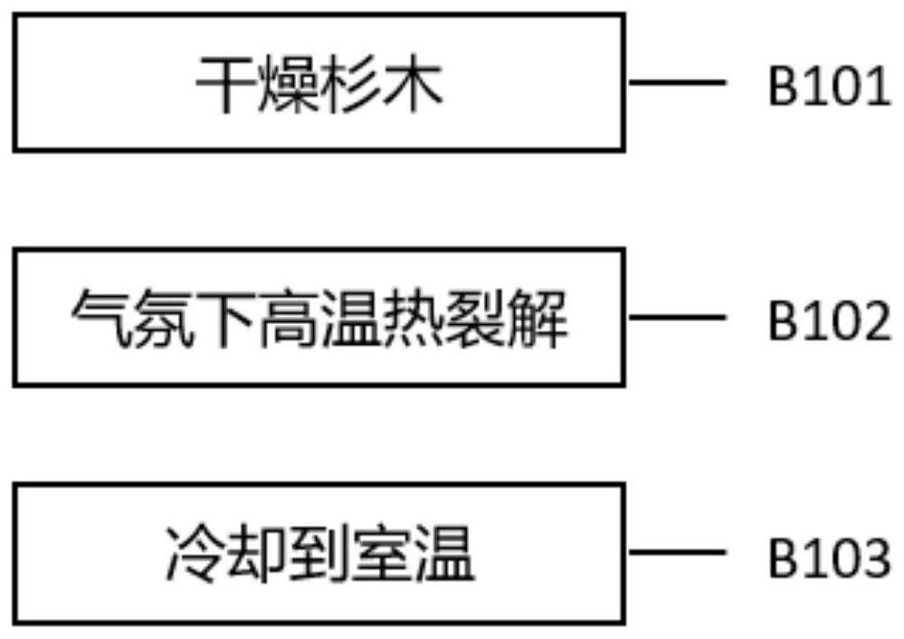 Heteroatom-doped woody plant-based electromagnetic wave absorption material and preparation method thereof