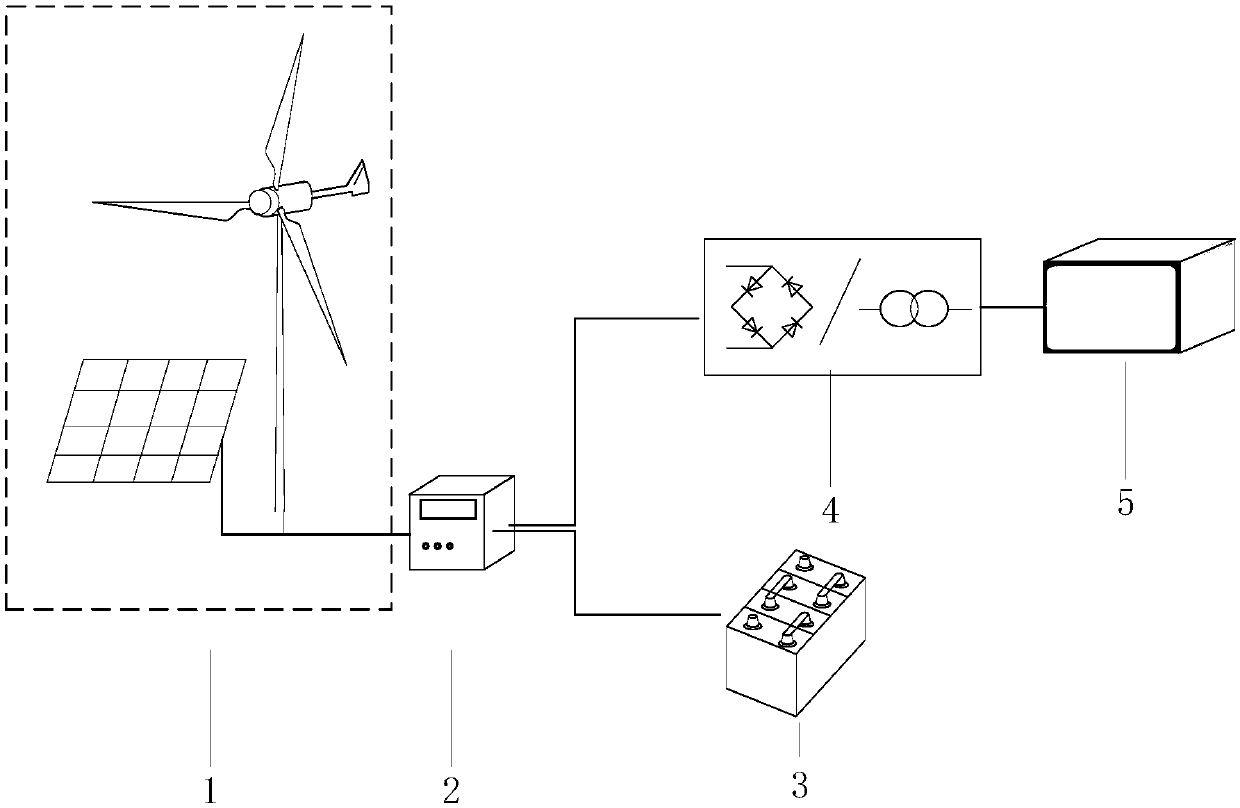 Method and system for preparing green nitrogen fertilizer by adopting plasmas