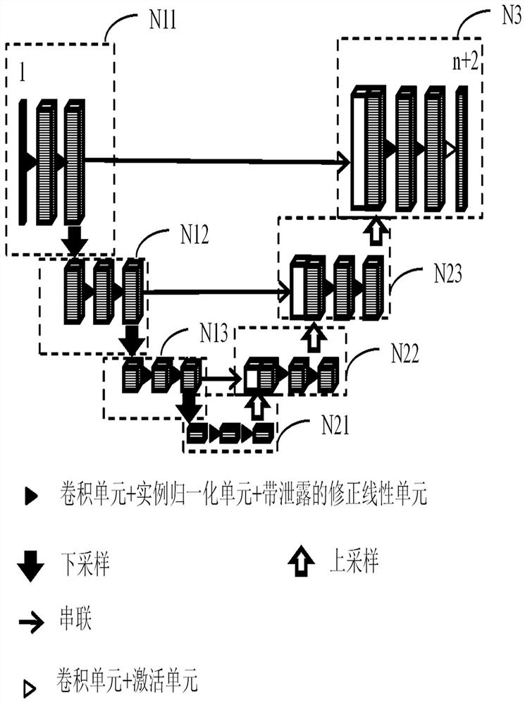 Network training method and device, image recognition method and electronic equipment