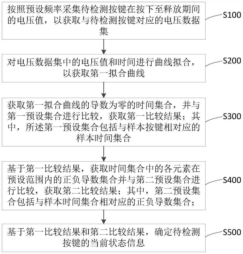 Key detection method and system