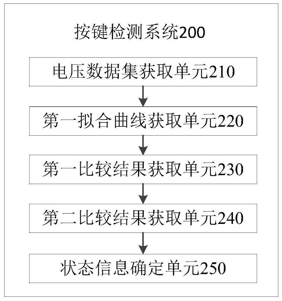 Key detection method and system