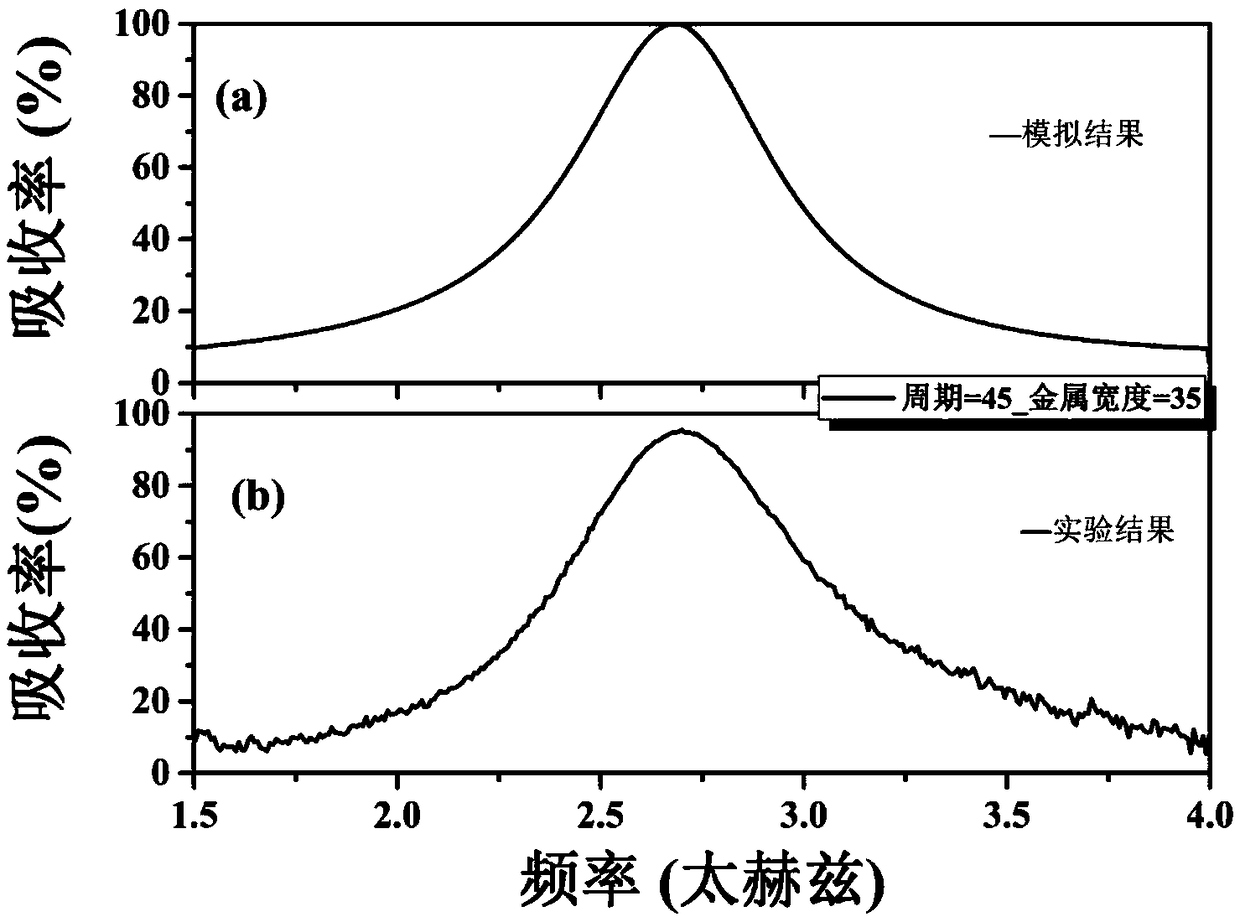 Non-refrigeration terahertz detector with adjustable working frequency